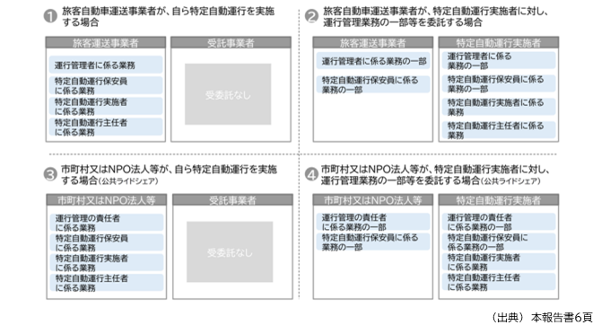 (出典) 本報告書6頁