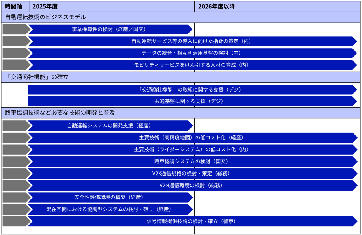 モビリティ・ロードマップの概要 4頁