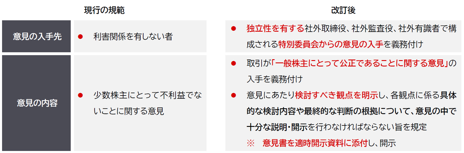 CNL_表2