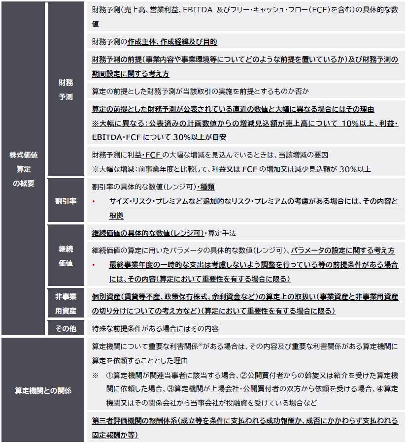 CNL_表4