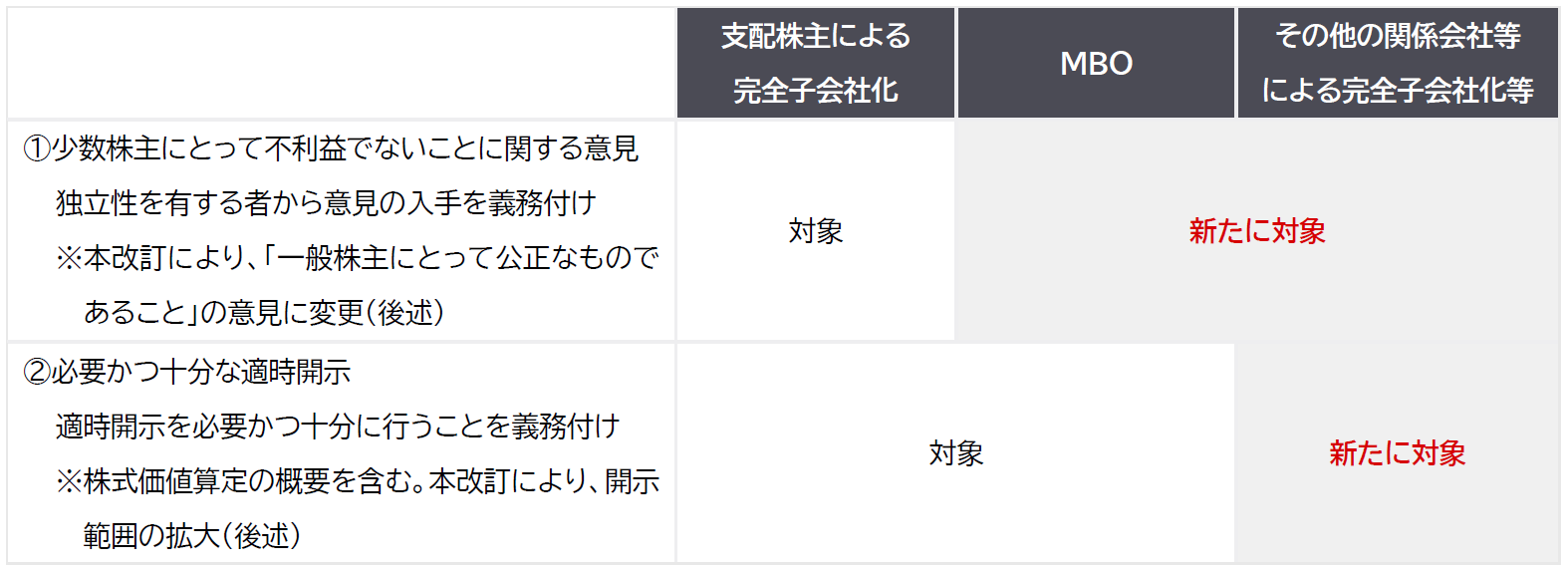 CNL_表1