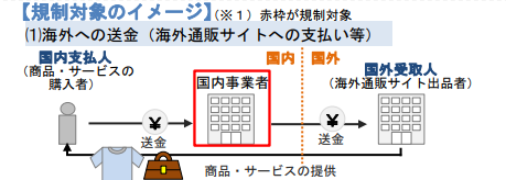 海外への送金
